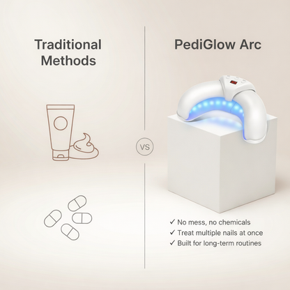 PediGlow Arc™ – Toenail Fungus Device LED Treatment